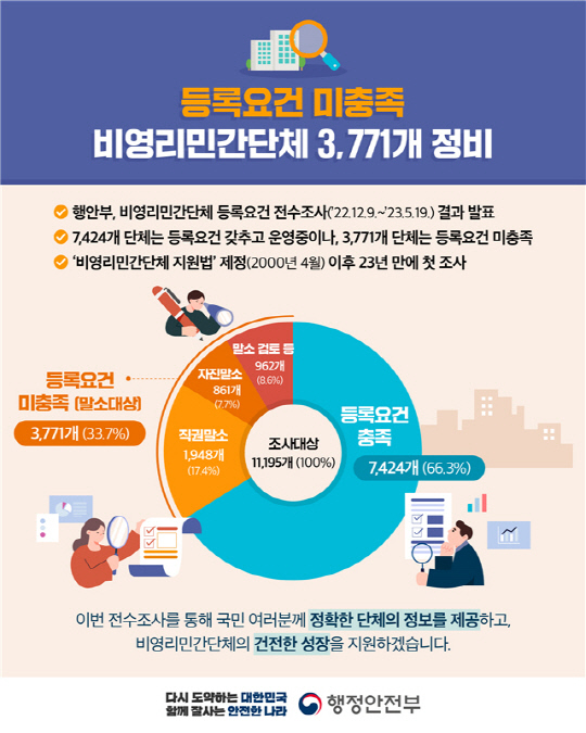 <행안부>